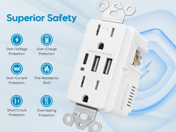 electrical outlets with usb ports
