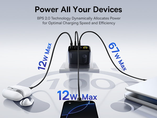 Picogo AE21 Digital Display Fast Charger 100W