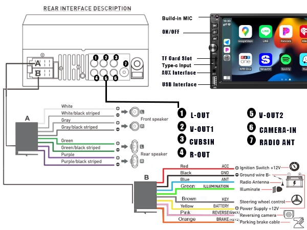 Installation Description