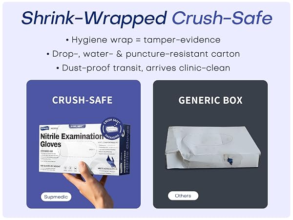 Gloves shrink wrapped crush safe protection plus