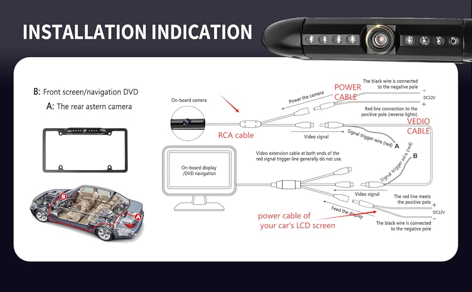 DETAILED INSTALLATION STEPS AT A GLANCE