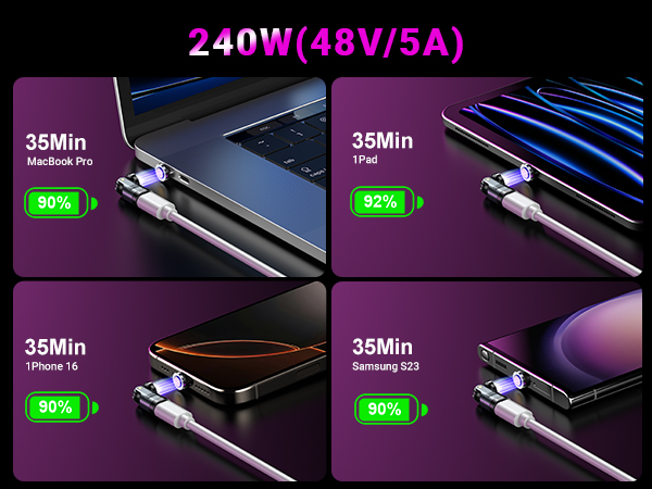 240W (48V/5A) fast charging capability showcased in four panels, displaying various devices charging to 90% in 35 minutes.