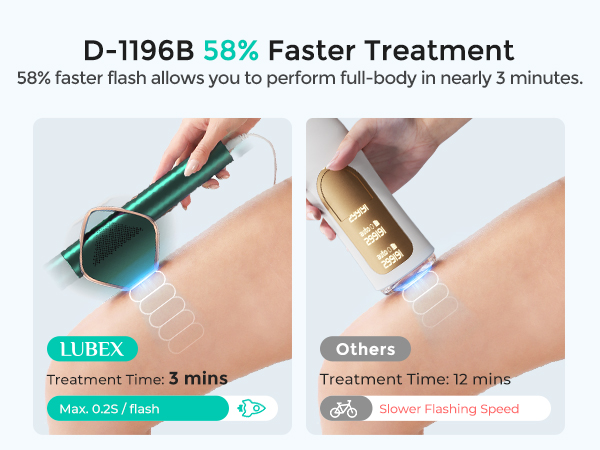 Faster hair removal treatment