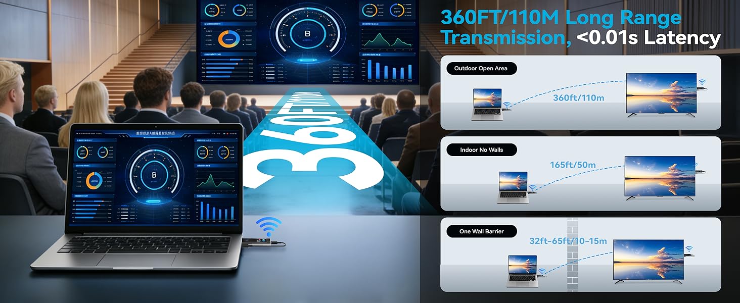 Wireless HDMI Transmitter and Receiver