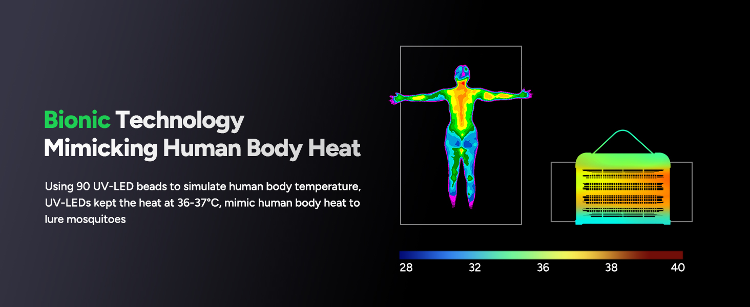 Bionic Technology Mimicking Human Body Heat