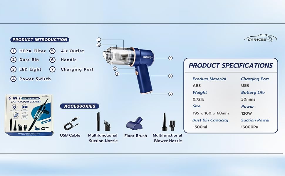 Product Specifications