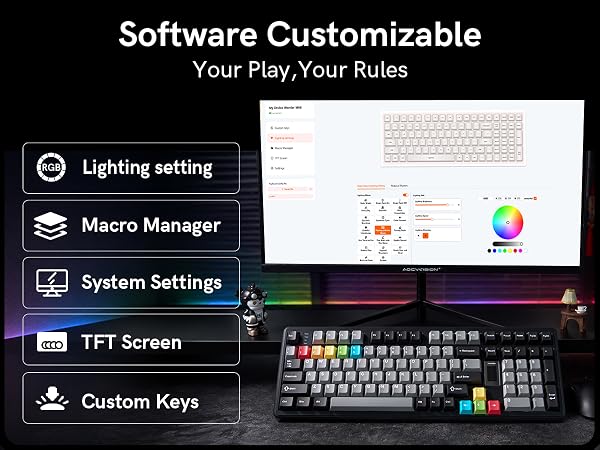 Software Customizable