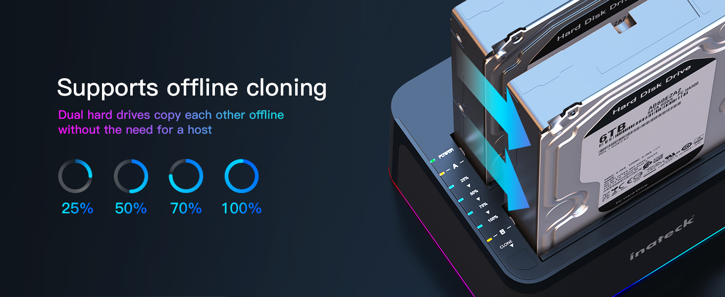 Supports offline cloning