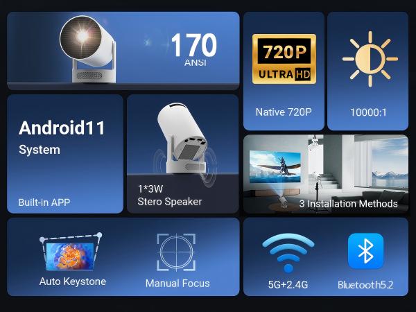 Mini Projector with WiFi and Bluetooth