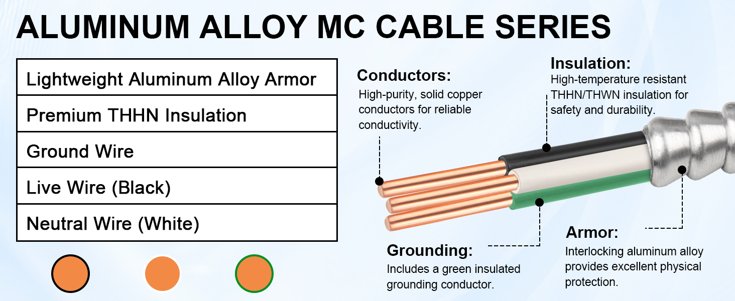Metal Clad MC Armor Cable