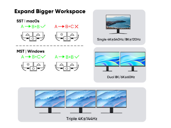 usb c to monitor cable
