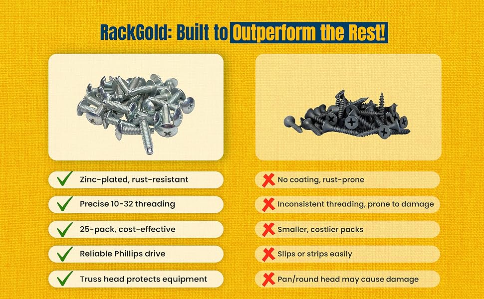 RackGold zinc screws high-strength durable corrosion steel precision Phillips truss professional