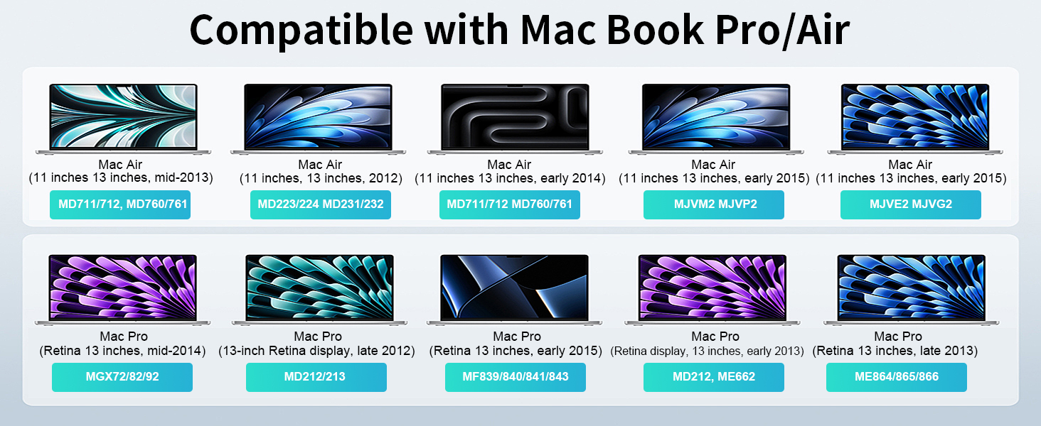 Match the model of your own computer