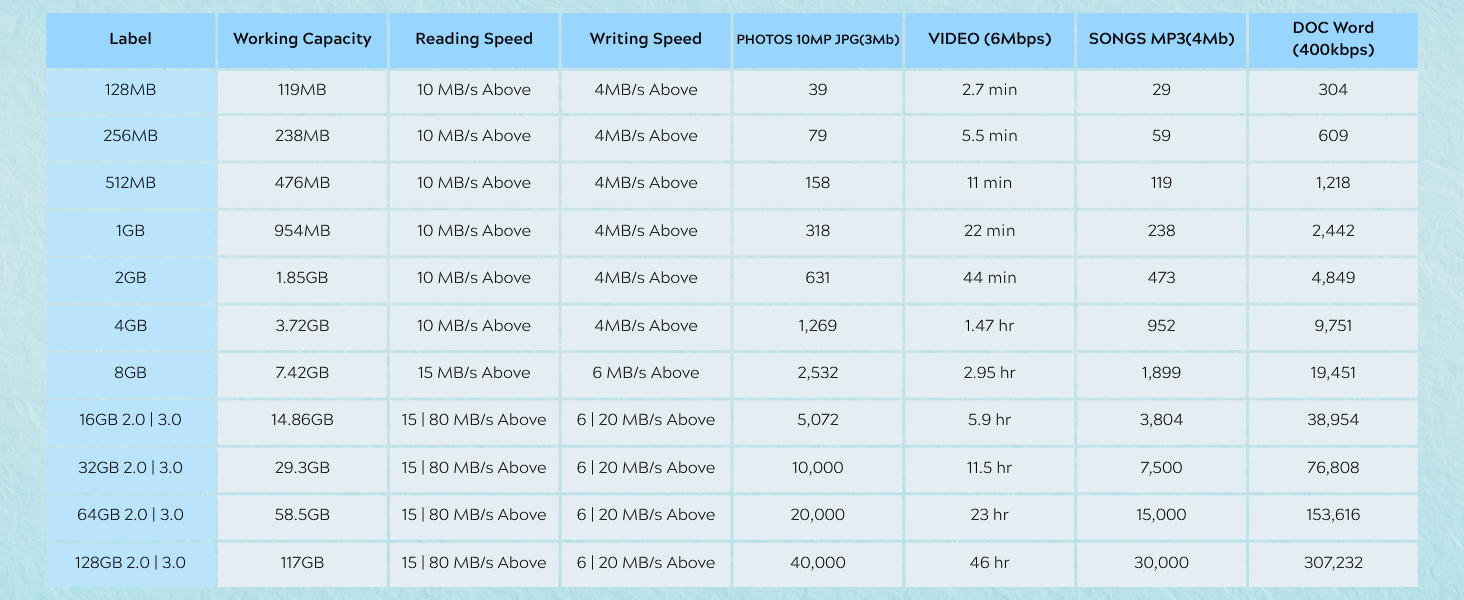 enfain flash drive capacity chart