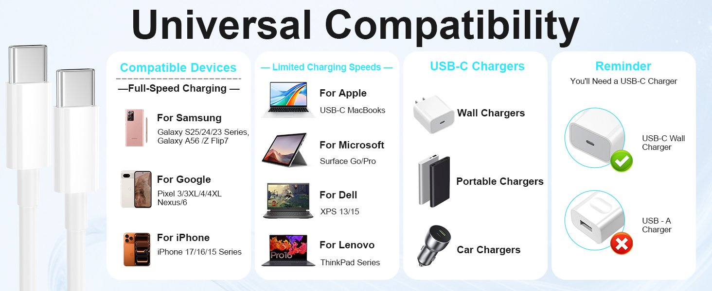3 Feet Type C to Type C cable Fast Charging