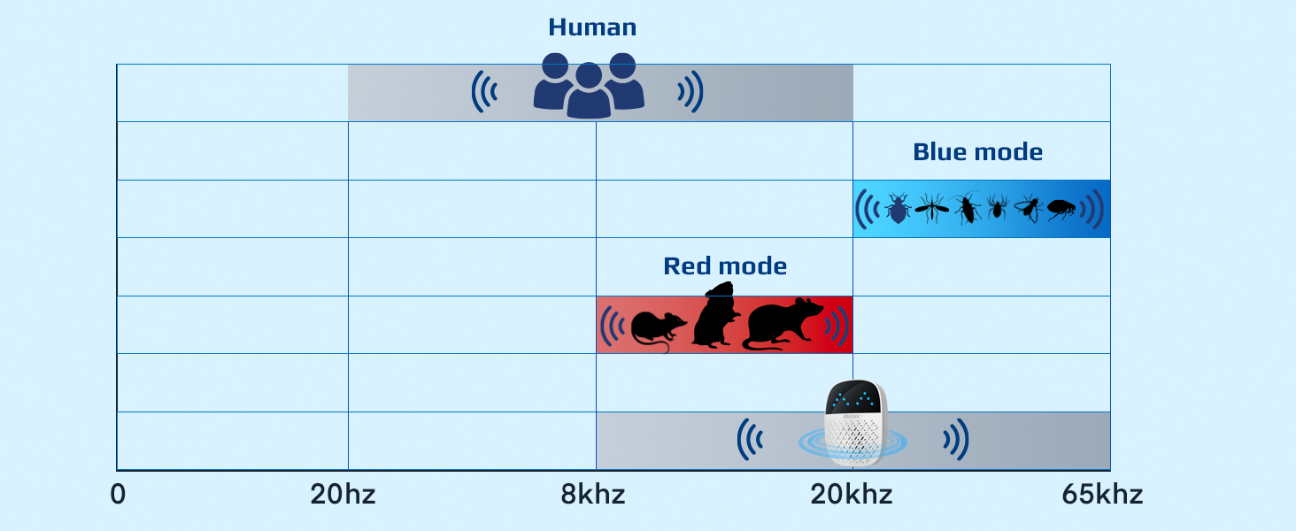 Rictex AI Ultrasonic Pest Repeller 4