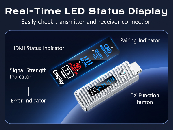 Wireless HDMI Transmitter and Receiver-9