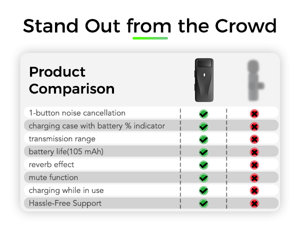wireless lavalier microphone usb c