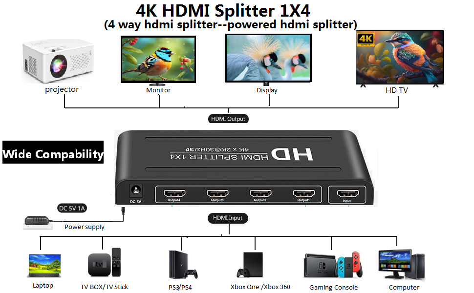 1x4 hdmi splitter for conference room presentations and corporate training environments