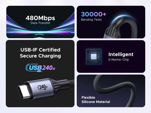 USB-IF Certified Secure Charging