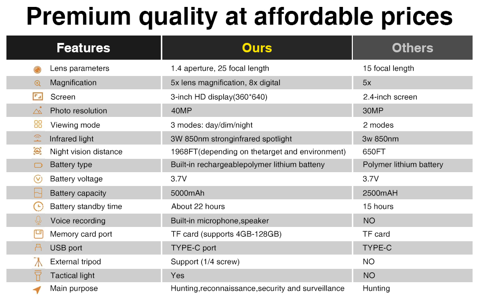 40mp night vision goggles