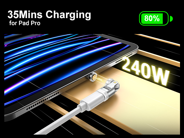  usbc to usbc adapter