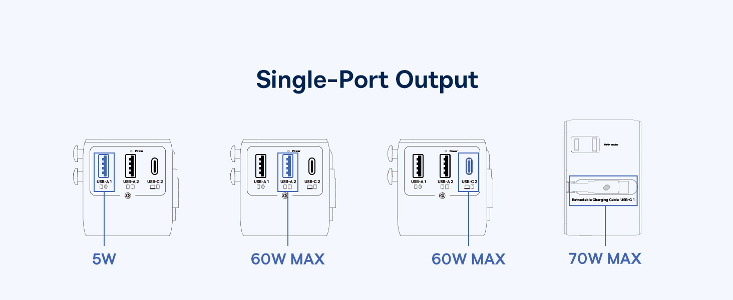 enercore universal travel adapter