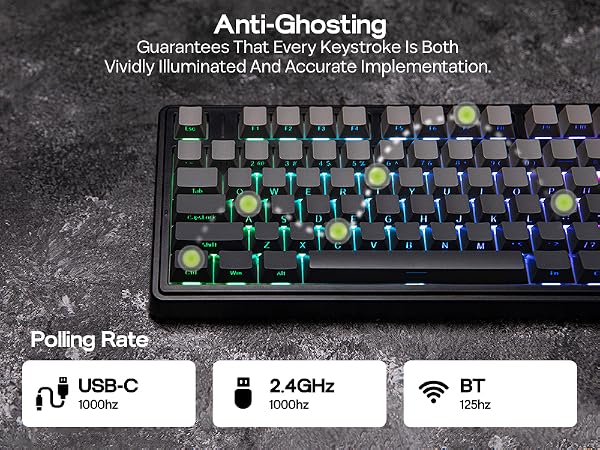 Text reads "Anti-Ghosting - Guarantees That Every Keystroke Is Both Visibly Illuminated And Accurate Implementation" and "Polling Rate USB-C, 2.4GHz, BT". Mechanical gaming keyboard with RGB backlighting, multiple key colors visible, dark base with illuminated keys.