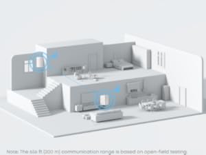 Expansive Wireless Range