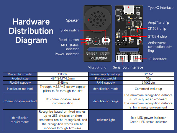 AI voice interaction module Customized voice command development