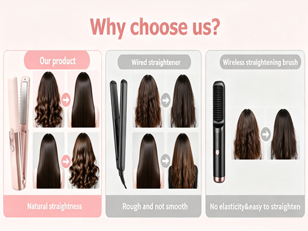 Cordless Hair Straightener Dual Voltage Mini Flat Iron Curler