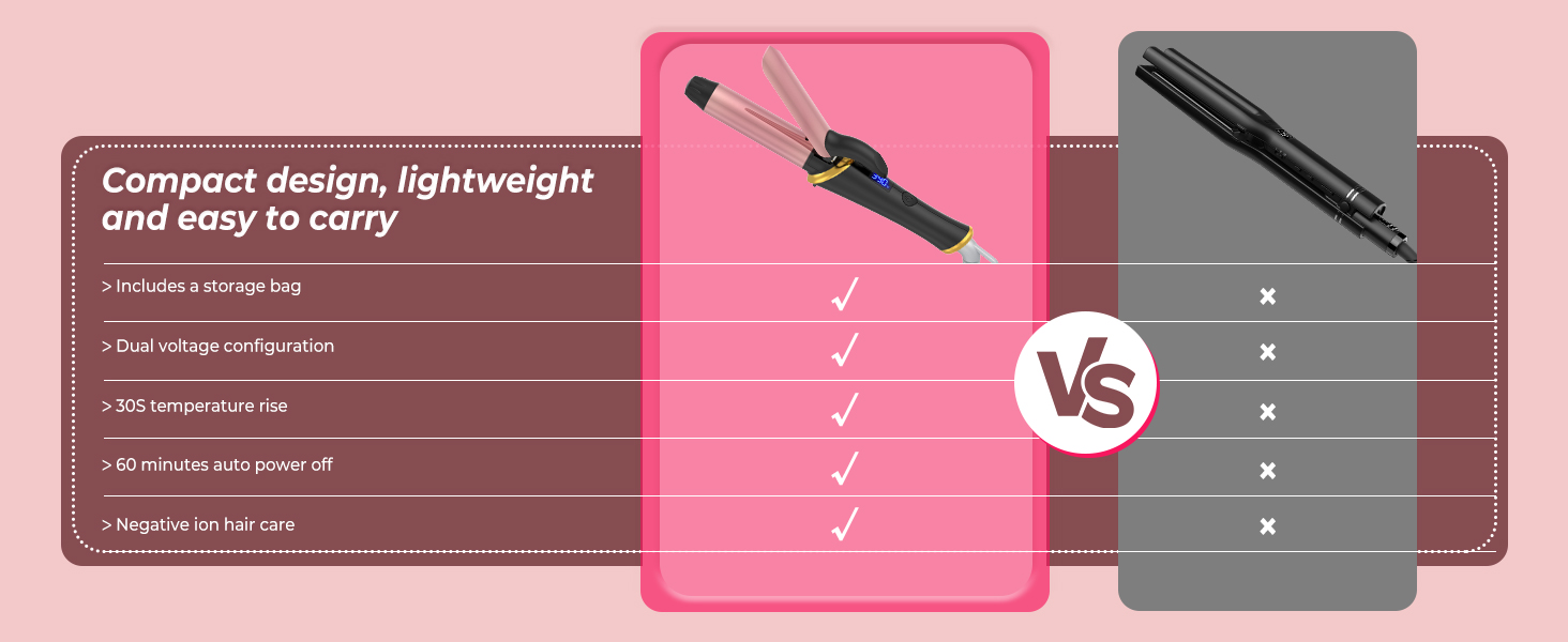 Ukliss Mini Curling Iron