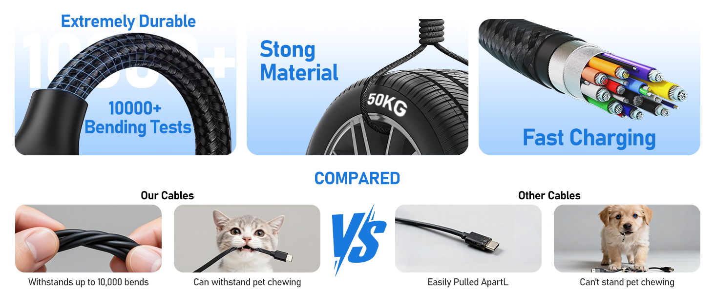 3 Built in Cables + 4 outputs and 2 inputs + Fast and Efficient Charging + Smart LED Display