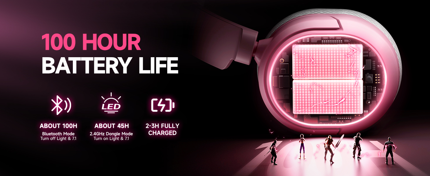 Long-lasting Battery Life