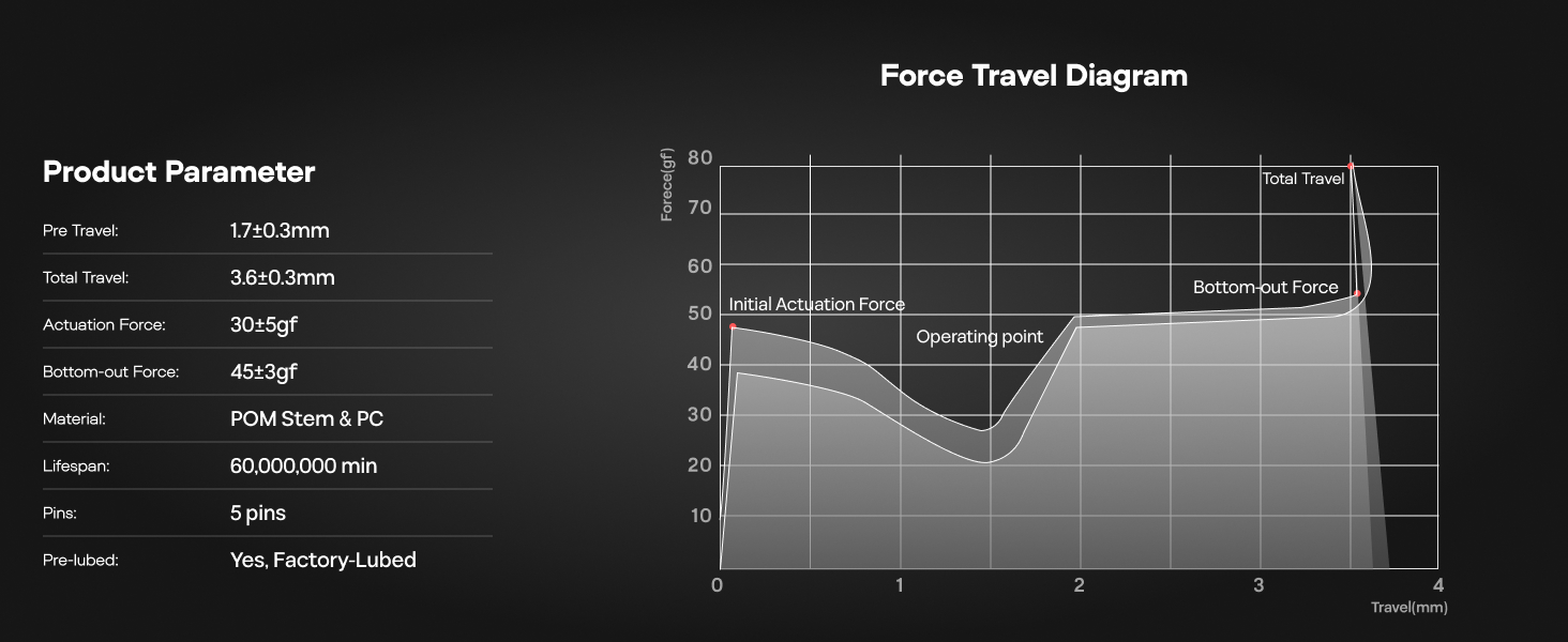 EPOMAKER LEOBOG Icesoul Tactile Mechanical Switch Set