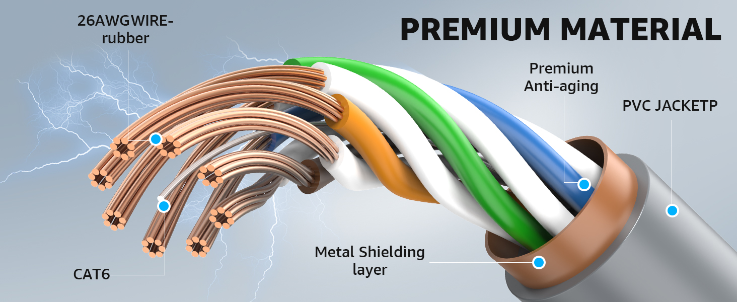 Starlink Gen 3 Cable P A+4