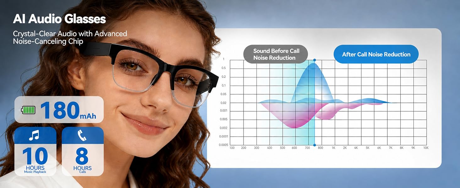 AI Audio Glasses