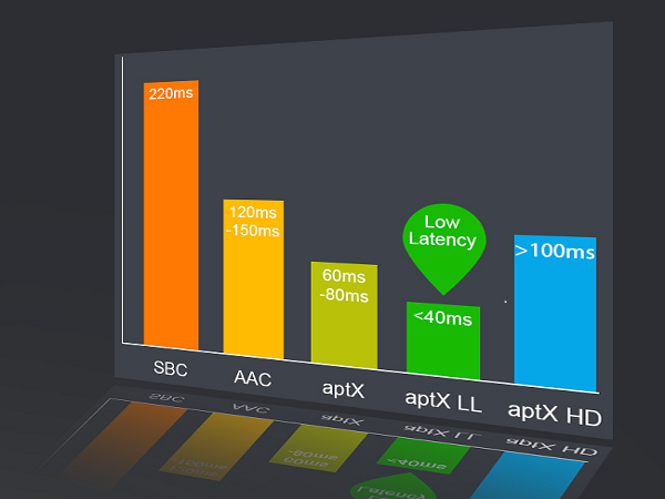 bluetooth transmitter receiver for tv
