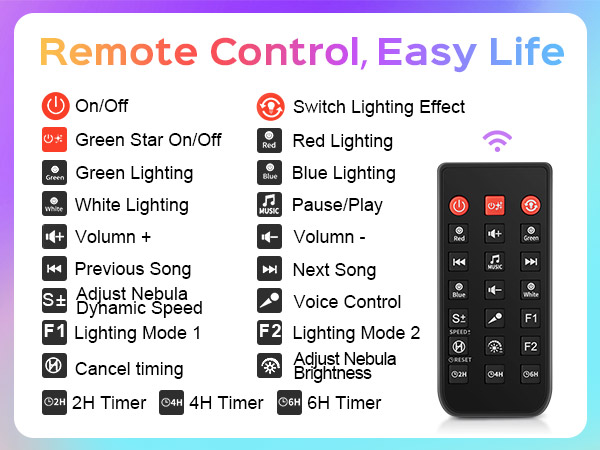 Galaxy Projector Star Projector Christmas Gifts for Teen Boys Gifts Women Gifts for Teenage girls