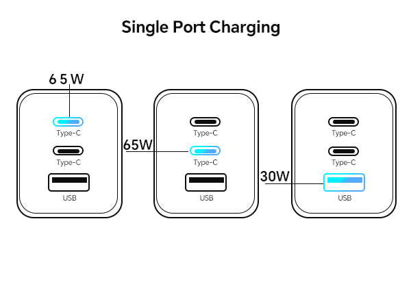 Single Port Charging