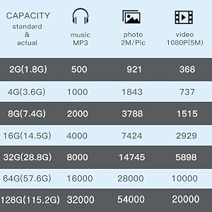 the number of the total number of video recording devices