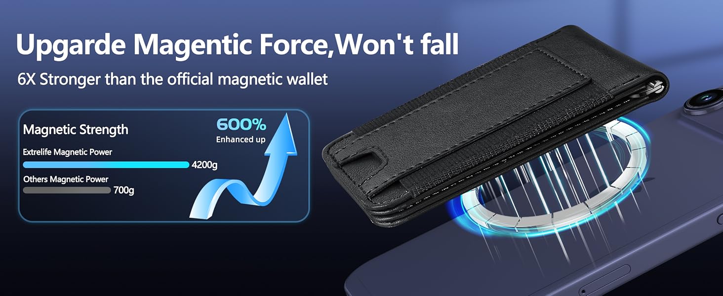 Magentic Phone Wallet