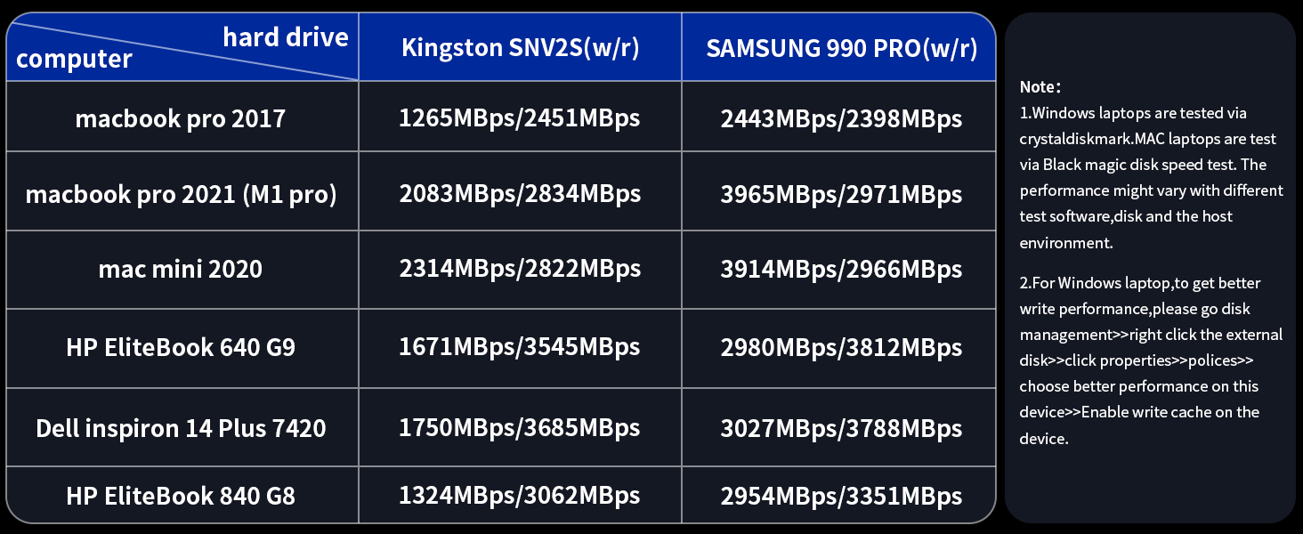 WAVLINK 40Gbps M.2 NVMe SSD Enclosure