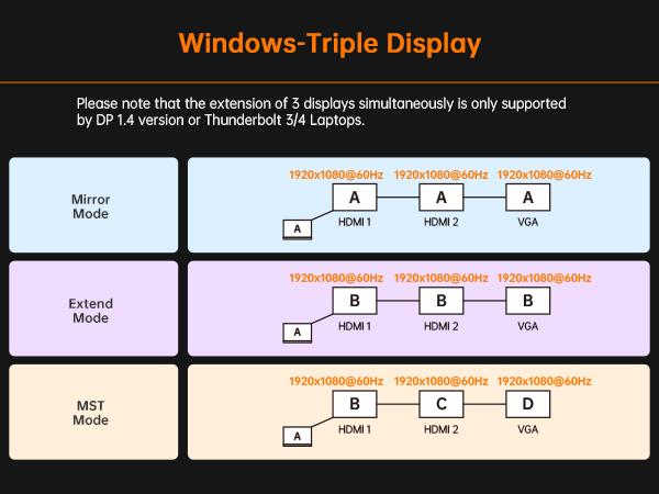 USB C Docking Station