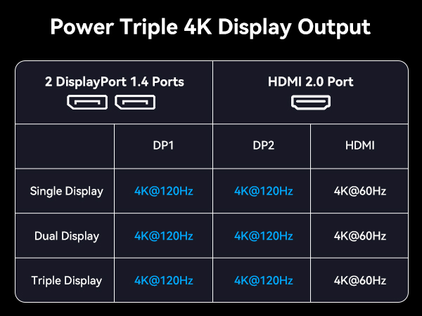 triple monitor drowing stations
