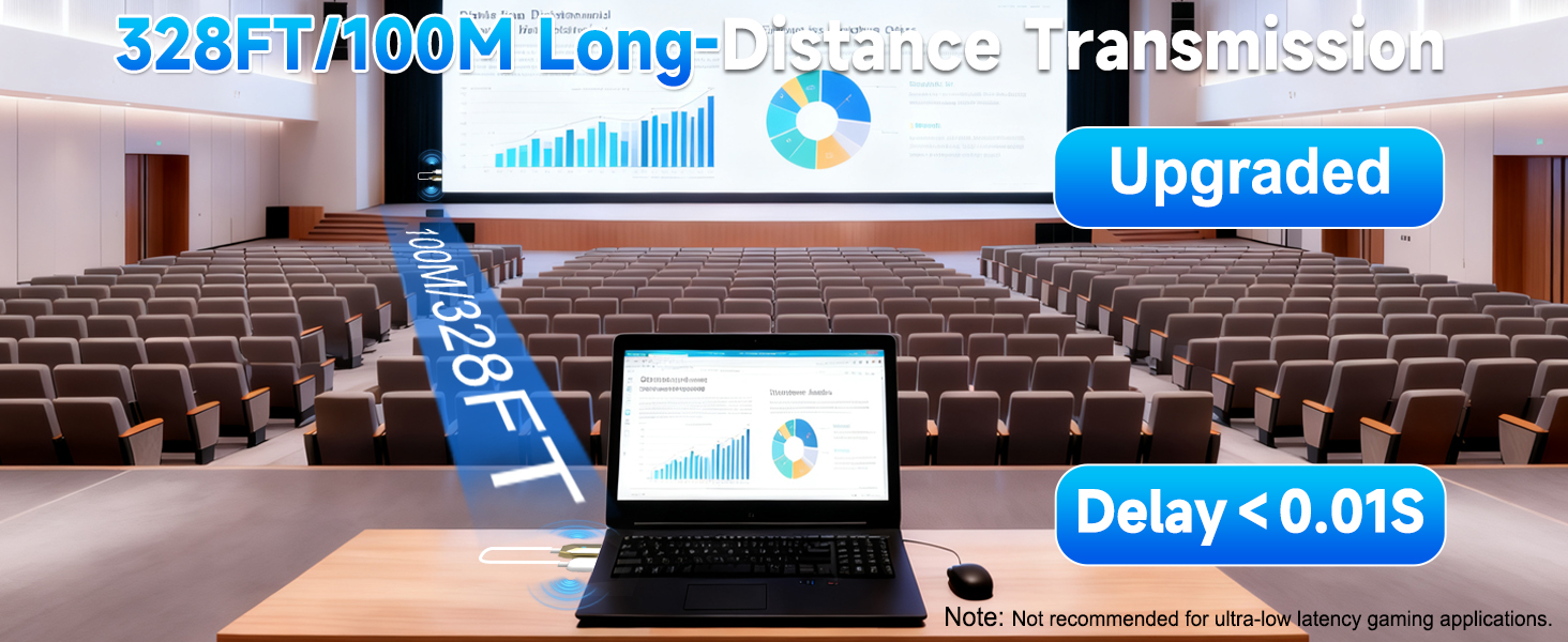 wireless hdmi transmitter and receiver