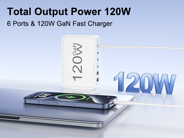 120W GaN Fast Charger