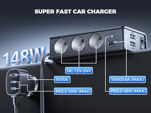 SUPER FAST CAR CHARGER