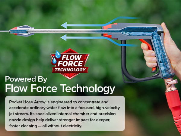 Flow Force Technology