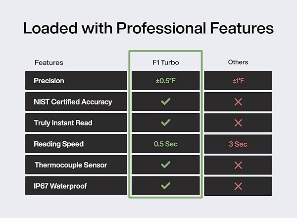 instant read meat thermometer